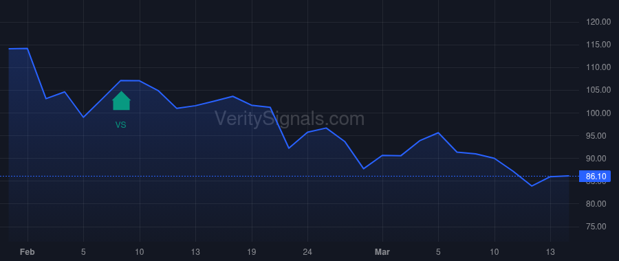 KKR price after insider trade by BAE JOSEPH Y