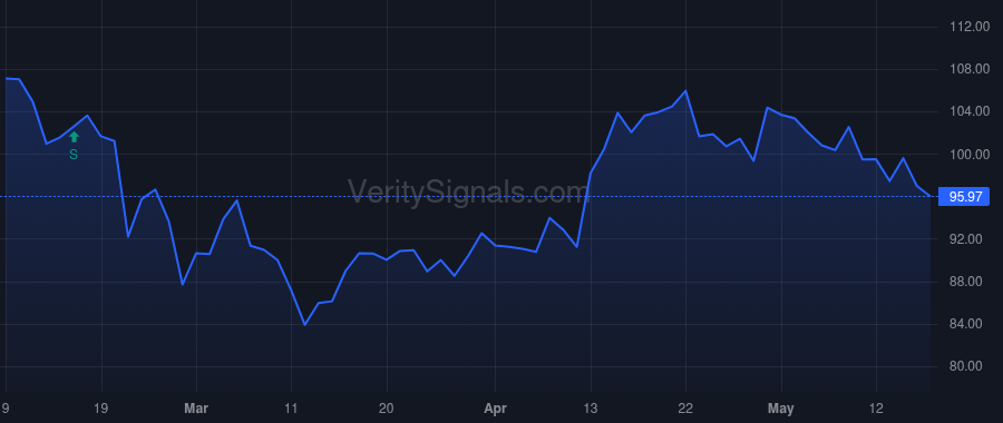 KKR price after insider trade by NUTTALL SCOTT C