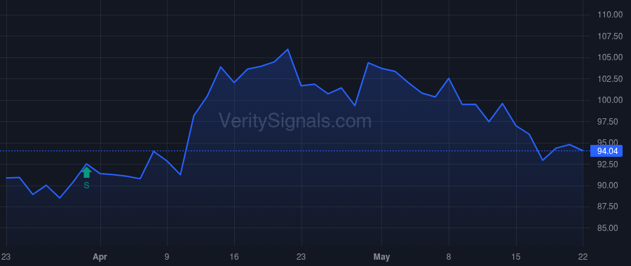 KKR price after insider trade by VANGUARD CAPITAL MANAGEMENT LLC