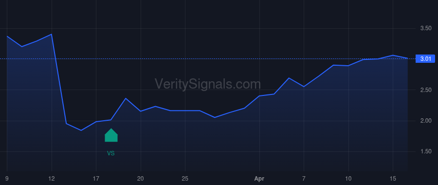 KLC price after insider trade by Wyatt John T.