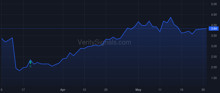 KLC price after insider trade by Wyatt John T.