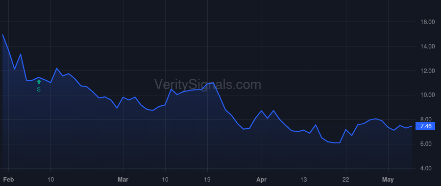 KLDO price after insider trade by Menichella Daniel L