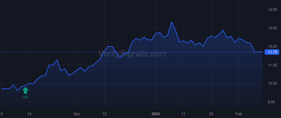KLG price after insider trade by PILNICK GARY H