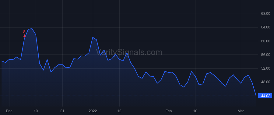 KLIC price after insider trade by CHEN FUSEN ERNIE
