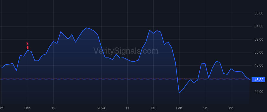 KLIC price after insider trade by Wong Lester A