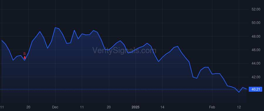 KLIC price after insider trade by Wong Lester A