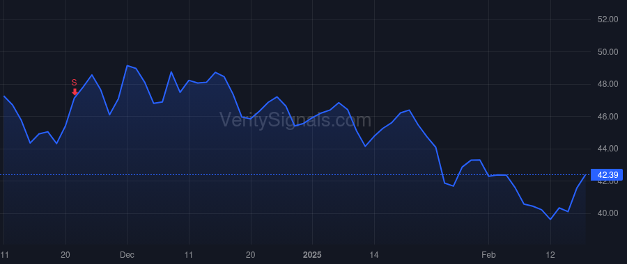KLIC price after insider trade by Wong Lester A