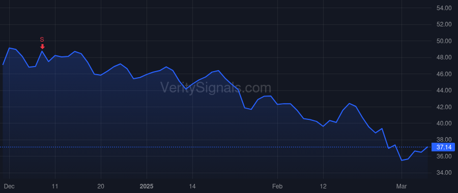 KLIC price after insider trade by CHEN FUSEN ERNIE