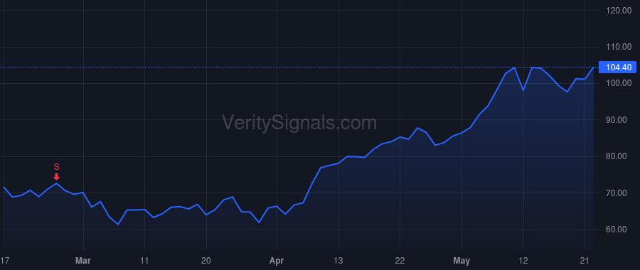 KLIC price after insider trade by Yeo Mui Sung