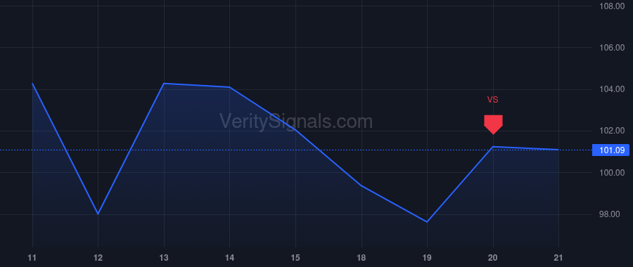 KLIC price after insider trade by Yeo Mui Sung