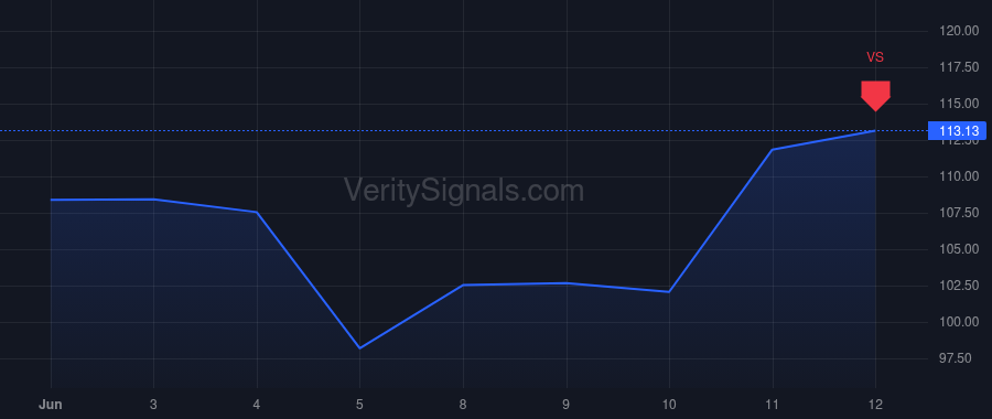 KLIC price after insider trade by WONG NELSON MUNPUN