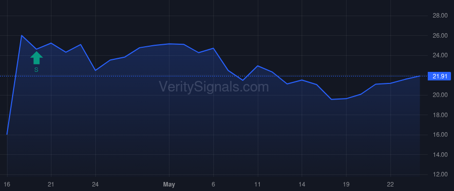 KLRA price after insider trade by Kaplan Andrew T.