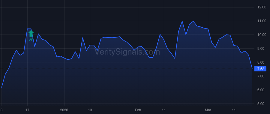 KLRS price after insider trade by AKKARAJU SRINIVAS