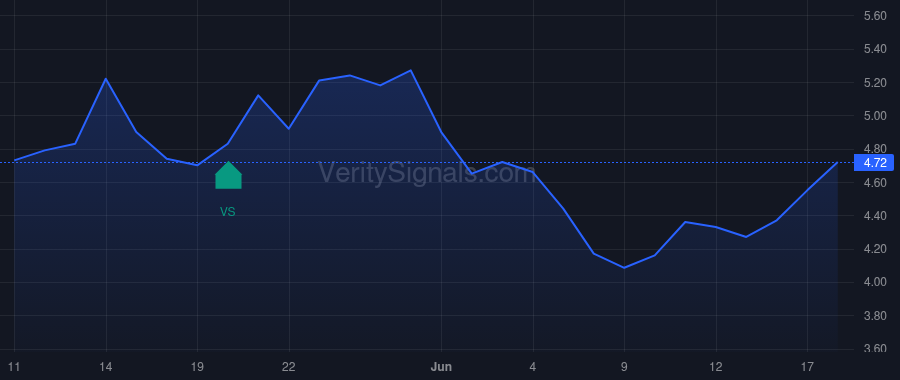 KLRS price after insider trade by AKKARAJU SRINIVAS