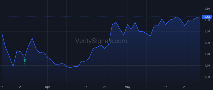 KLTR price after insider trade by Yekutiel Ron