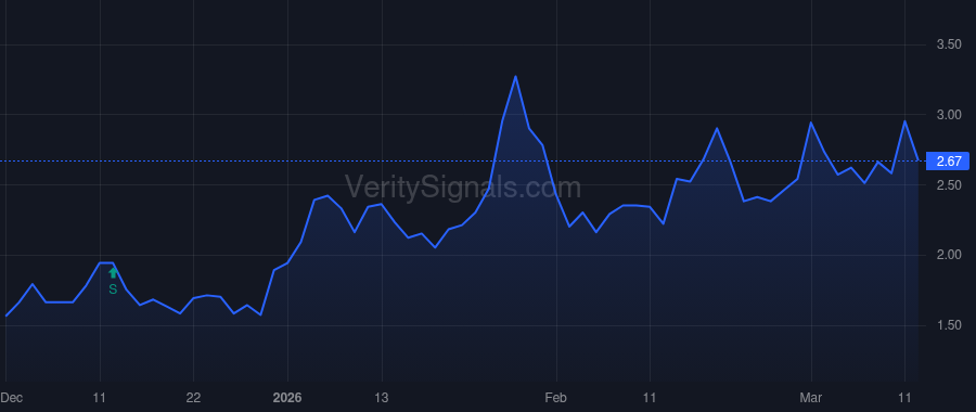 KLXE price after insider trade by Stanford Geoffrey C