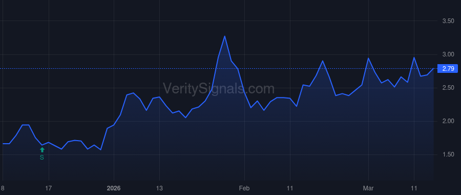 KLXE price after insider trade by Stanford Geoffrey C