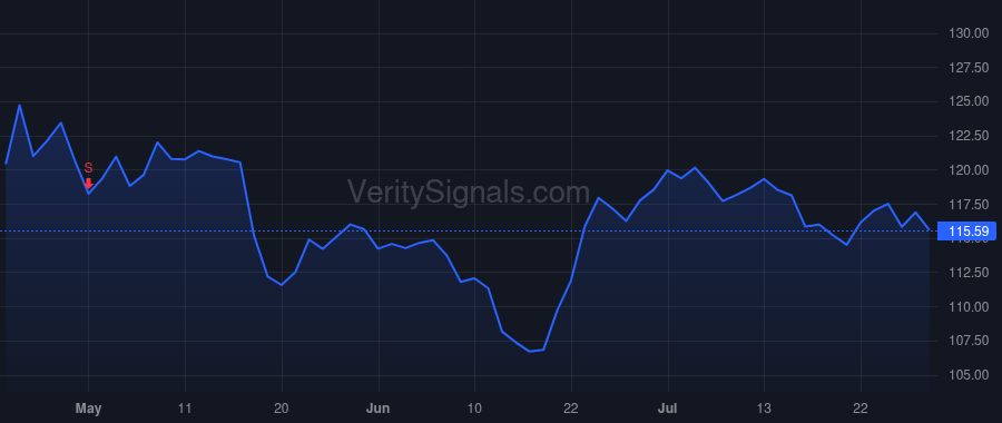 KMB price after insider trade by Hsu Michael D.