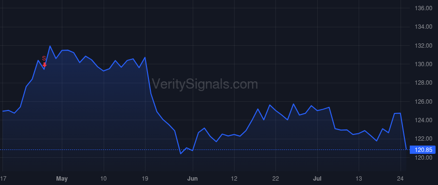 KMB price after insider trade by Hsu Michael D.