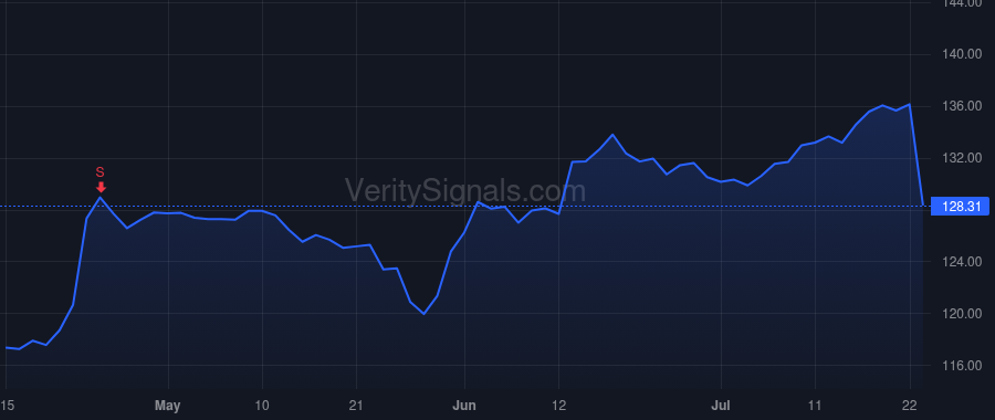 KMB price after insider trade by Uribe Gonzalo