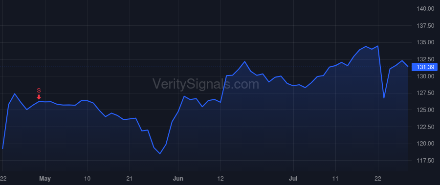 KMB price after insider trade by Melucci Jeffrey P.