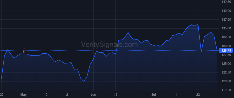 KMB price after insider trade by Hsu Michael D.