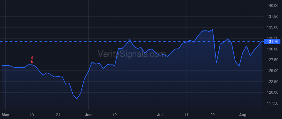 KMB price after insider trade by Hsu Michael D.