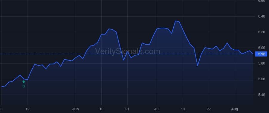 KMF price after insider trade by Mutual of Omaha Insurance Co