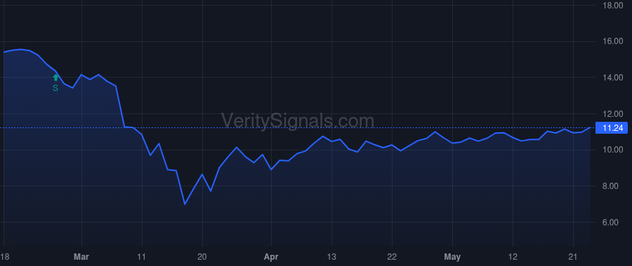 KMI price after insider trade by KEAN STEVEN J