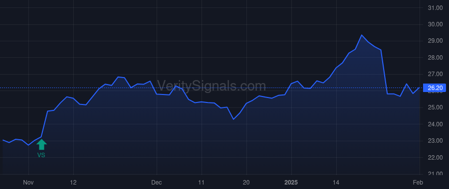 KMI price after insider trade by Chronis Amy W