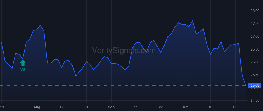 KMI price after insider trade by Chronis Amy W