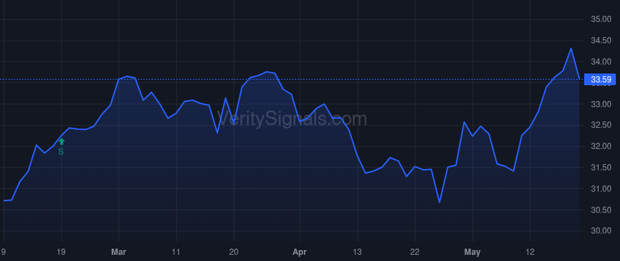 KMI price after insider trade by SMITH WILLIAM A