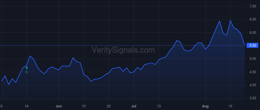 KMPH price after insider trade by Mickle Travis C