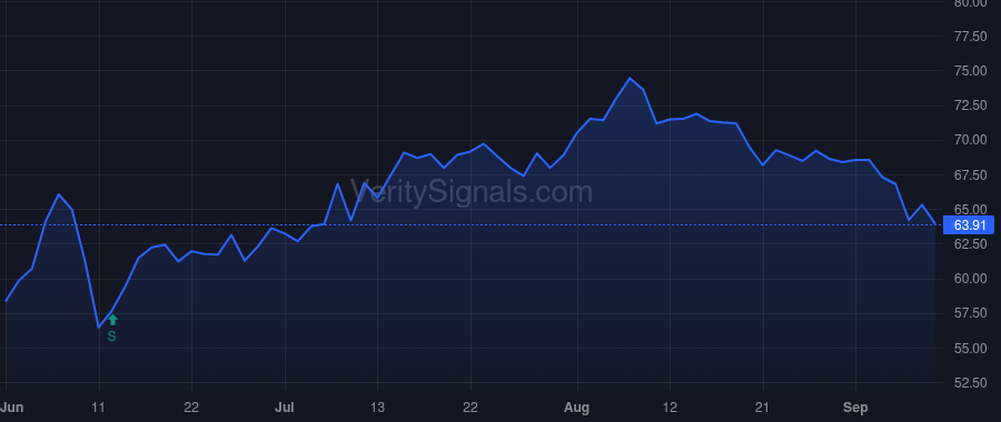 KMPR price after insider trade by Cochran George N