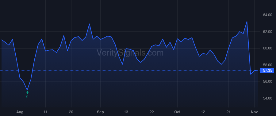 KMPR price after insider trade by Parker Stuart B.