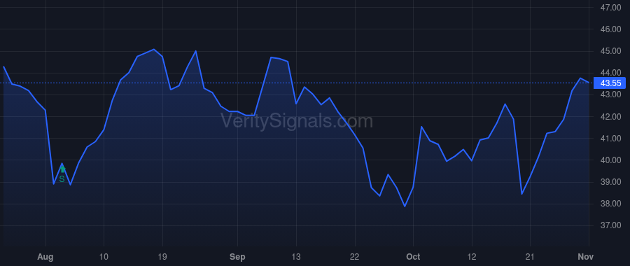 KMPR price after insider trade by GOREVIC JASON N