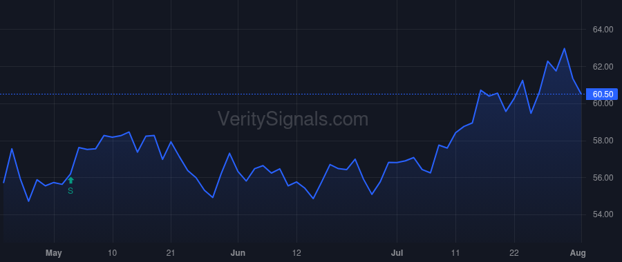 KMPR price after insider trade by Paracchini Alberto J