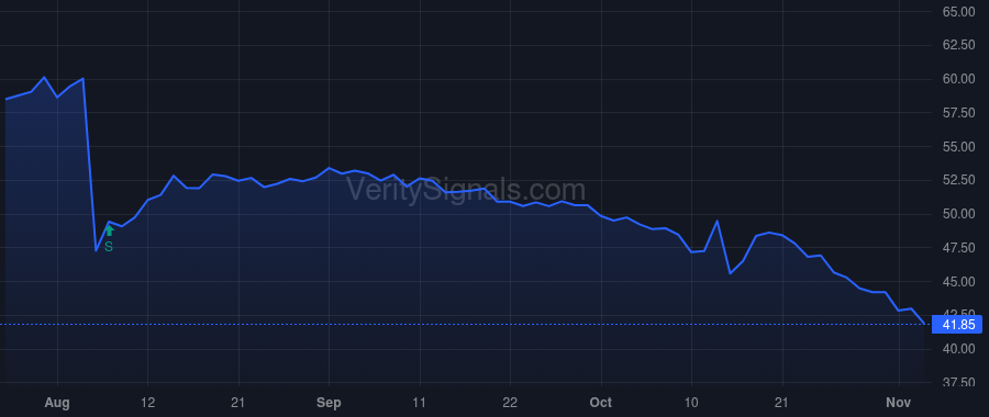 KMPR price after insider trade by LADERMAN GERALD