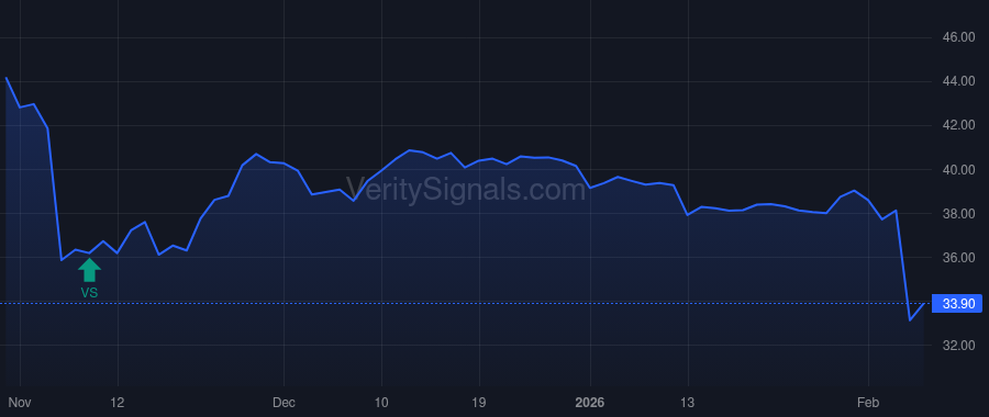 KMPR price after insider trade by Parker Stuart B.