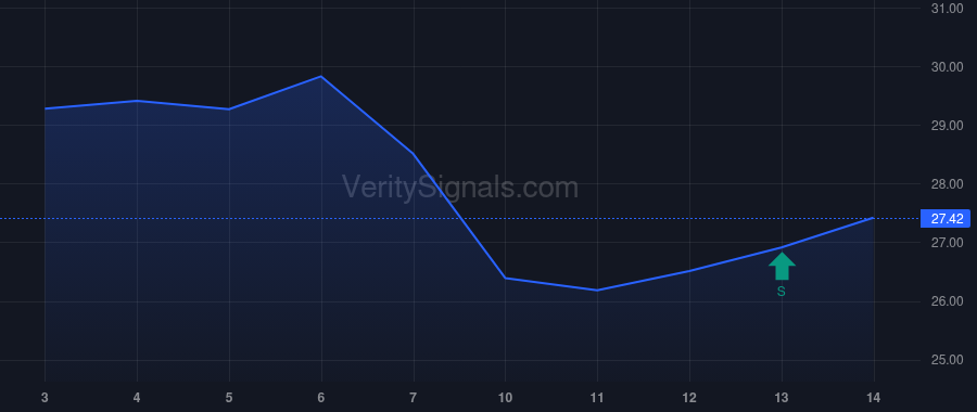 KMPR price after insider trade by Gorevic Jason N