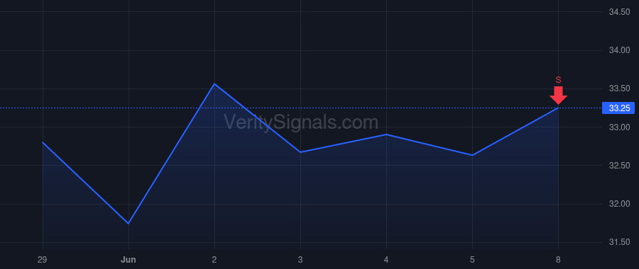 KMT price after insider trade by Patel Sagar A
