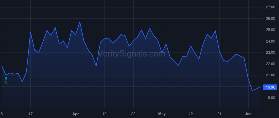 KMTS price after insider trade by Ford Alfred J Jr