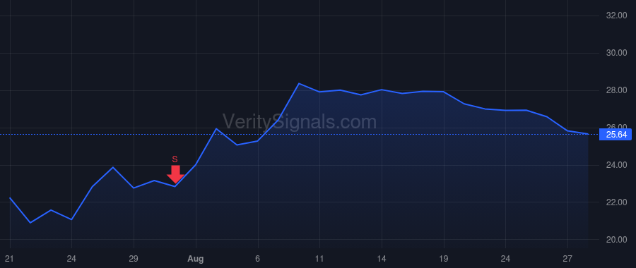 KMTS price after insider trade by Webster Brian Daniel
