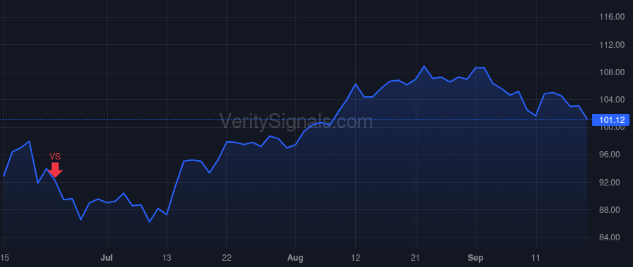 KMX price after insider trade by Mayor-Mora Enrique N