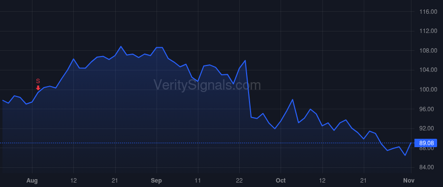 KMX price after insider trade by Lyski James