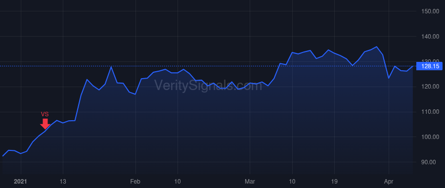 KMX price after insider trade by Nash William D