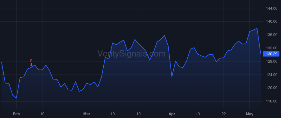 KMX price after insider trade by Mayor-Mora Enrique N