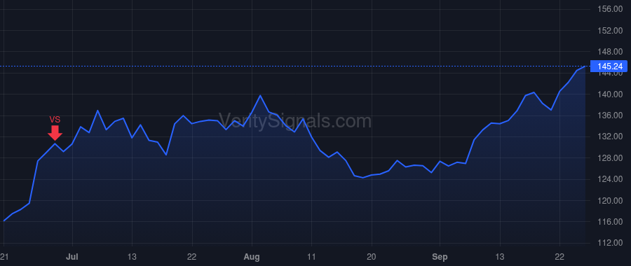 KMX price after insider trade by Mayor-Mora Enrique N