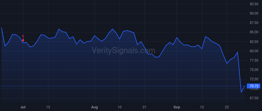 KMX price after insider trade by Nash William D
