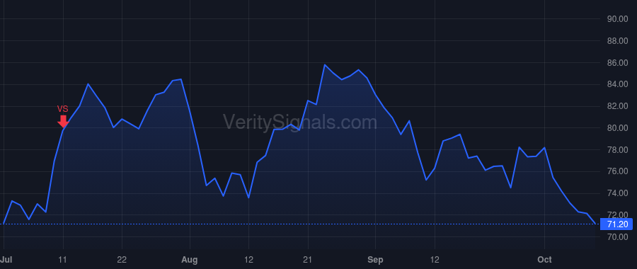 KMX price after insider trade by Nash William D